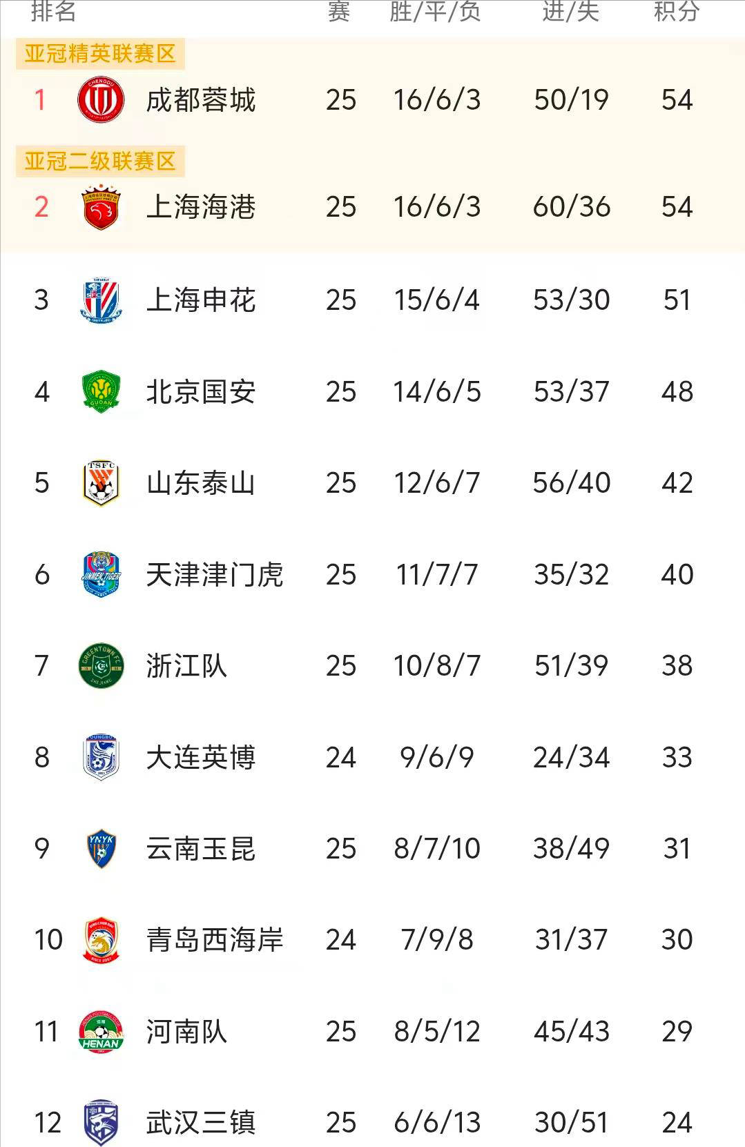 夺冠