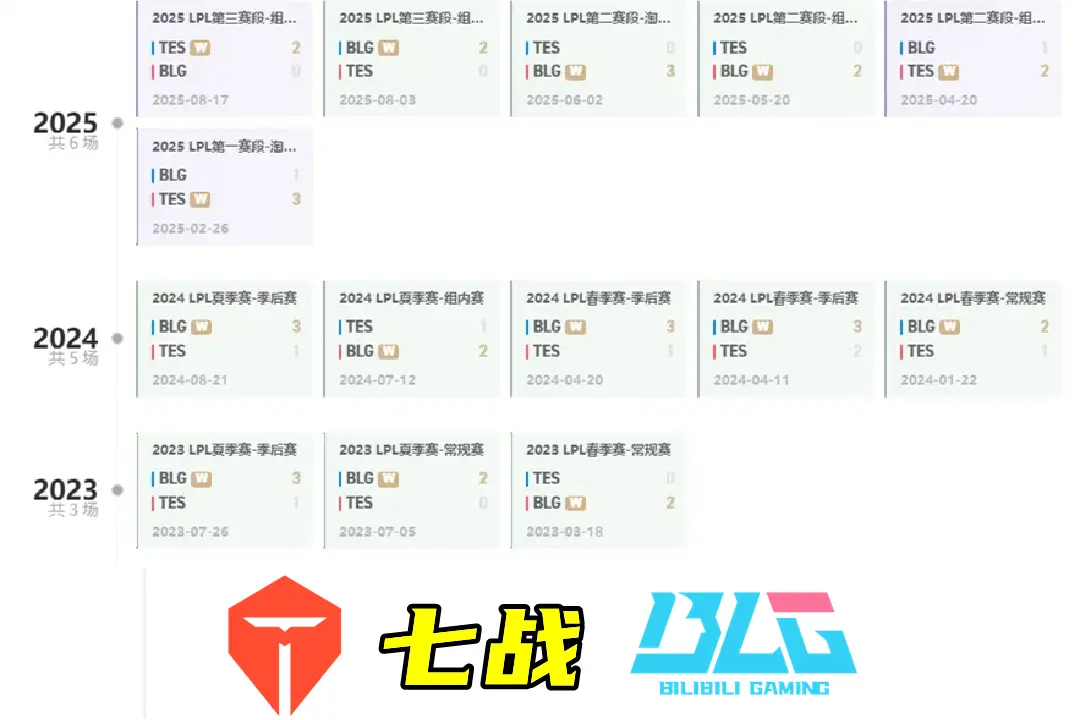 本年度第七, 输出难救队 本年度第七, 输出难救队