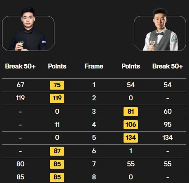 斯诺克西安 斯诺克西安